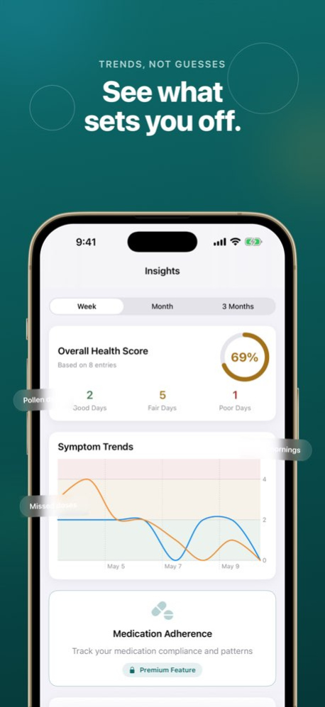 Asthma: Tracker & Reminders 2.3.0 Screenshot