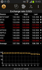 Bitcoin Exchange Rate Mining 1.11.0 Screenshot