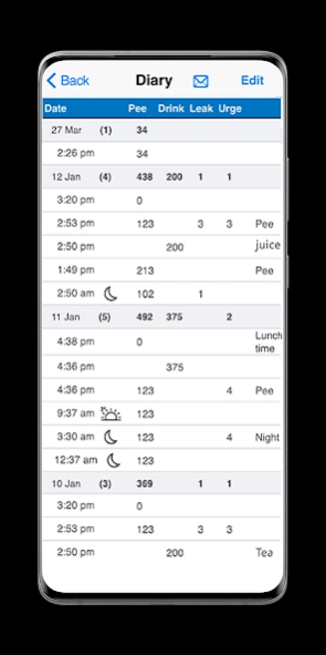 Bladder Diary by iUFlow 4.299 Screenshot