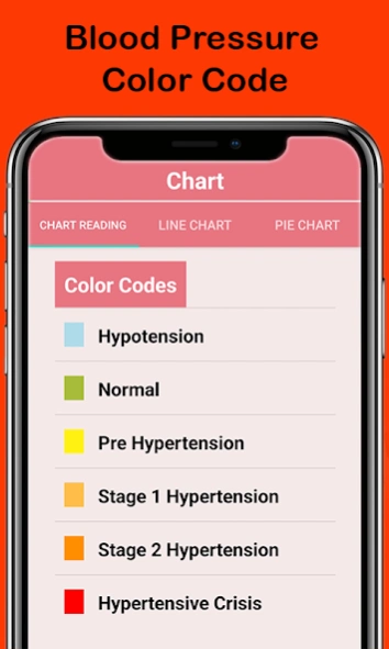 Blood Pressure App 4.1 Screenshot