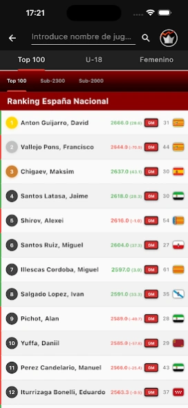 Chess Rankings 2.2.0 Screenshot