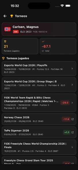 Chess Rankings 2.2.0 Screenshot