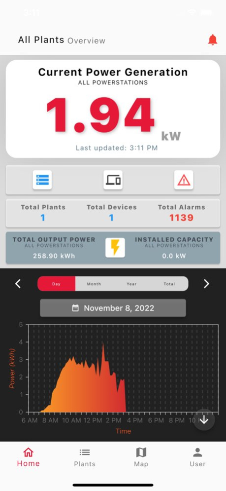 Crown Monitor 1.3 Screenshot