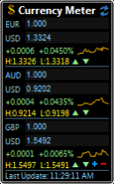 Currency Meter 1.2 Screenshot