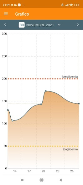 Easy Diabetes 2.0.1 Screenshot