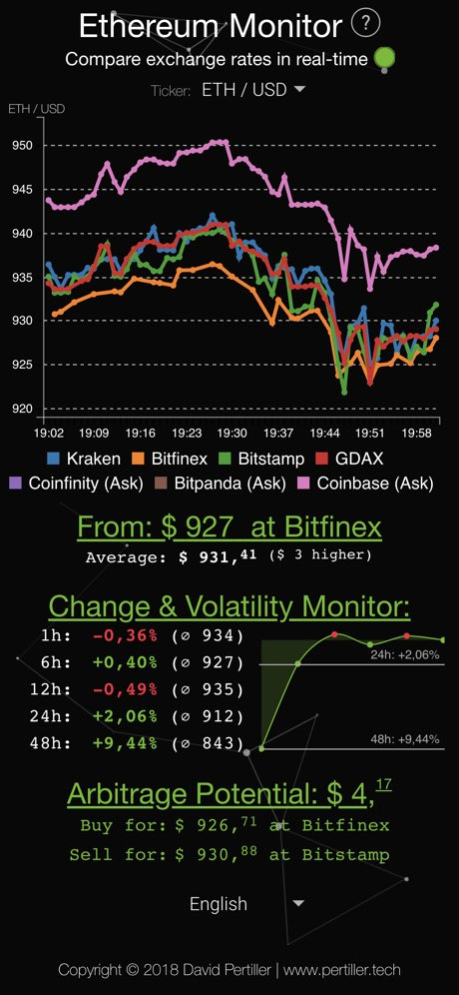 Ethereum Tracker 2.8.2 Screenshot