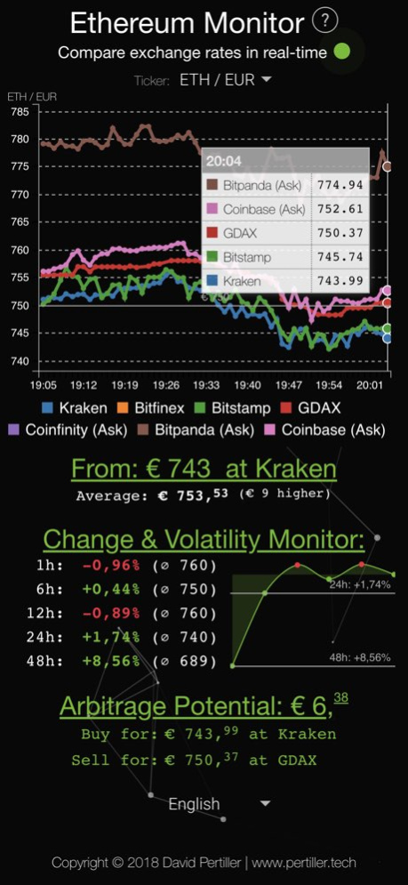 Ethereum Tracker 2.8.2 Screenshot