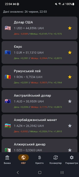 Exchange Rates of Ukraine  Screenshot