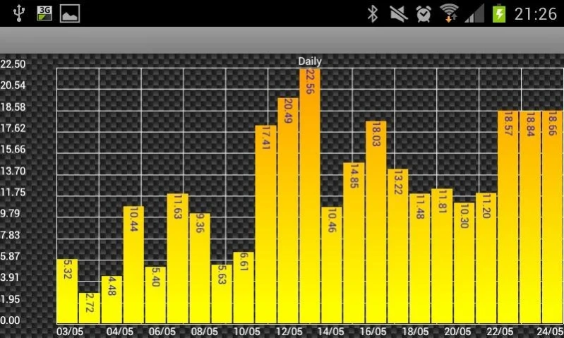 Felix Solar PV Log 1.32 Printscreens 4