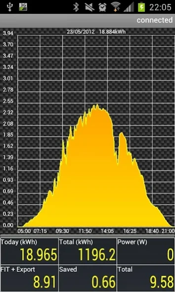 Felix Solar PV Log 1.32 Snaps 1
