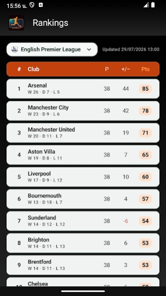 Football Today: Scores  Screenshot