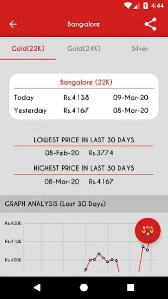 Gold Rate in India - Gold Pric 2.5 Screenshot