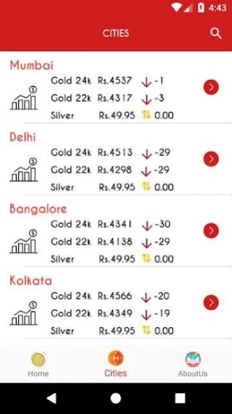 Gold Rate in India - Gold Pric 2.5 Screenshot
