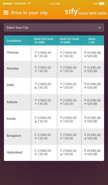 Sify Live Gold Silver Rate India 2.3 Screenshot