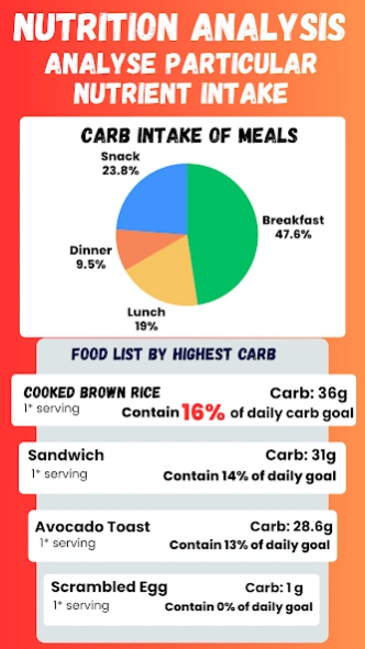 AI Calorie Tracker-HealthyDiet 1.1.4.2 Screenshot