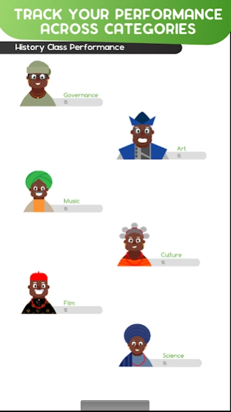 Naija History - History Lesson 4 Screenshot