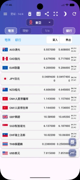 Hong Kong banks exchange rate 4.08.05 Screenshot