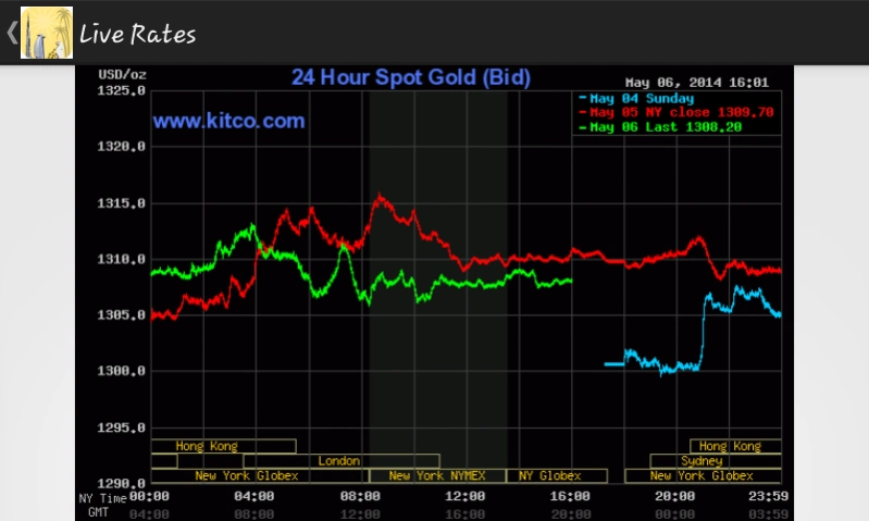 India Daily Gold Price 4.2 Screenshot