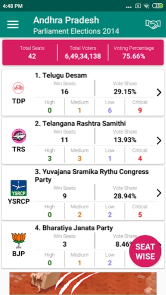 Indian Elections Live Results  Screenshot