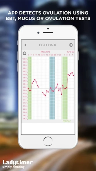 Ladytimer Ovulation Calendar 6.0.8 Screenshot