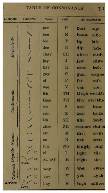 Learn Shorthand Fast: 1.2 Screenshot