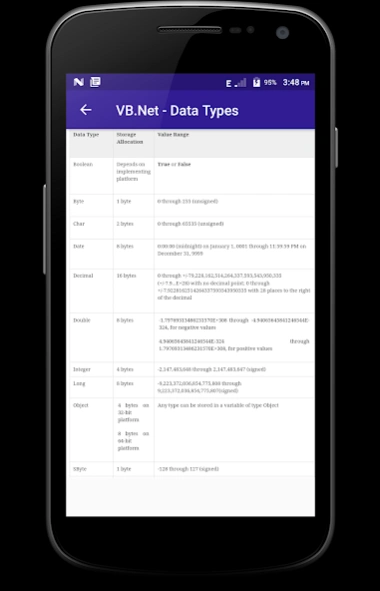 Learn - Visual Basic .NET  Screenshot