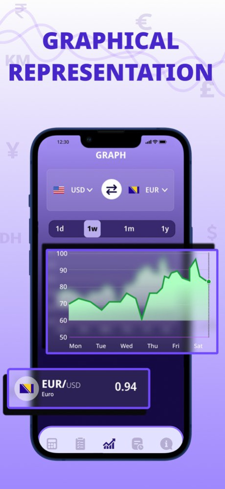 Live Currency Converter App 4.6 Screenshot