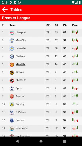 Man Utd Latest News 2.6 Screenshot