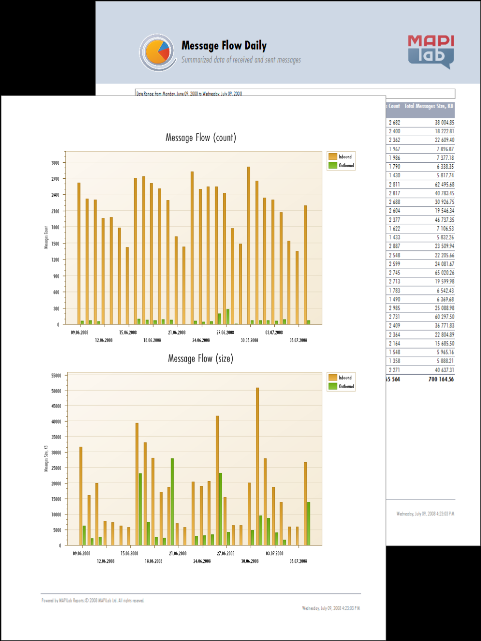 MAPILab Reports 2008 1.3.0 Screenshot