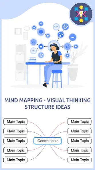 Mind Mapping - Visual Thinking 1.3 UI shots 1