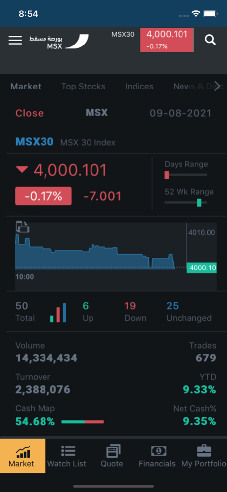 Muscat Stock Exchange 1.0.7 Monitor Shots 2