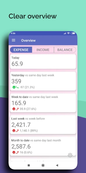MyMoneyLog - Expenses, Budgets 74.0 Screenshot