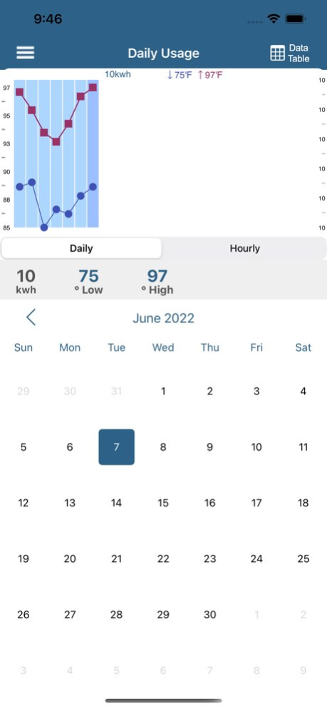 MyUsage Mobile 4.0.4 Screenshot