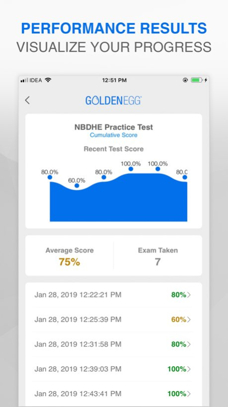 NBDHE Practice Test  Screenshot