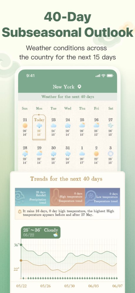 Panda Weather 4.0.2 Screenshot