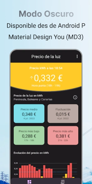 Precio Luz Hora, Ahorra en Luz  Screenshot