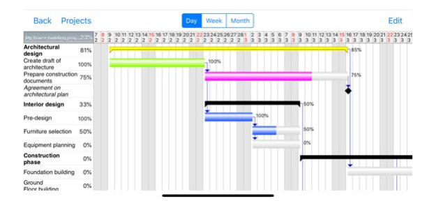 Project Planner - Gantt app 4.5.2 Screenshot