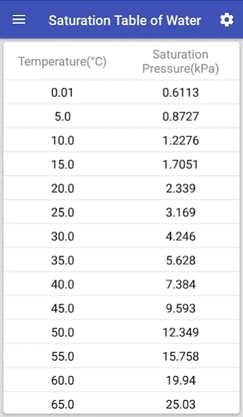 Psychrometric Calculator 4.0 Screenshot