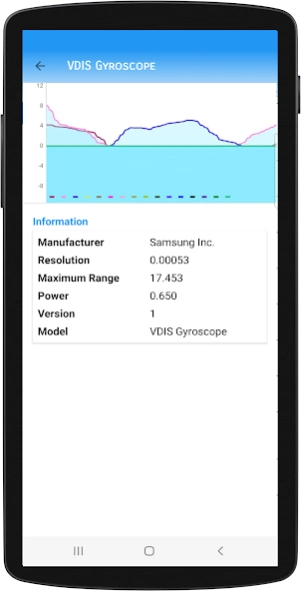 Device Info: CPU, RAM, Storage 101.10 Screenshot