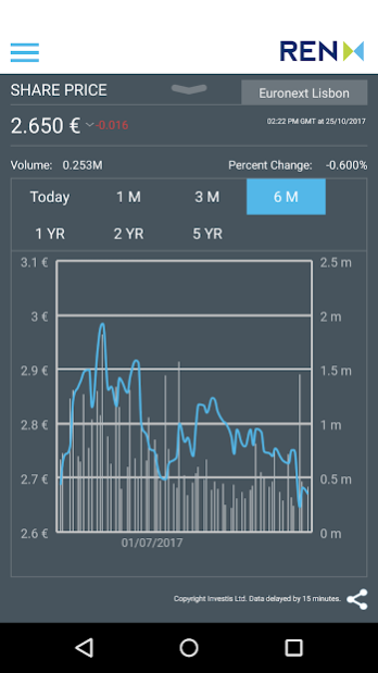 REN Investors 1.0.8 Screenshot