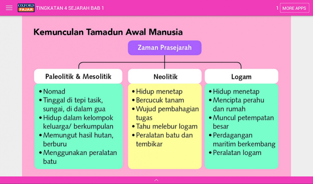 Bab 7 Ting 4 Kssm Azim Jie87 Flip Pdf Anyflip