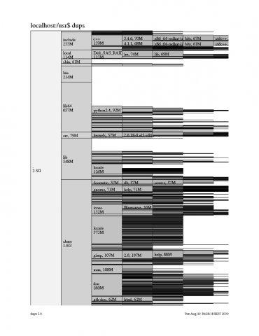 Show disk usage with postscript  Screenshot