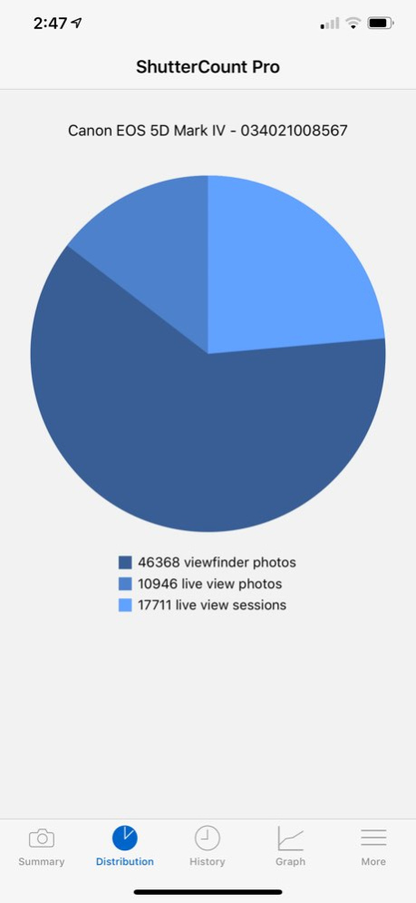 ShutterCount Pro Mobile 7.1 Screenshot