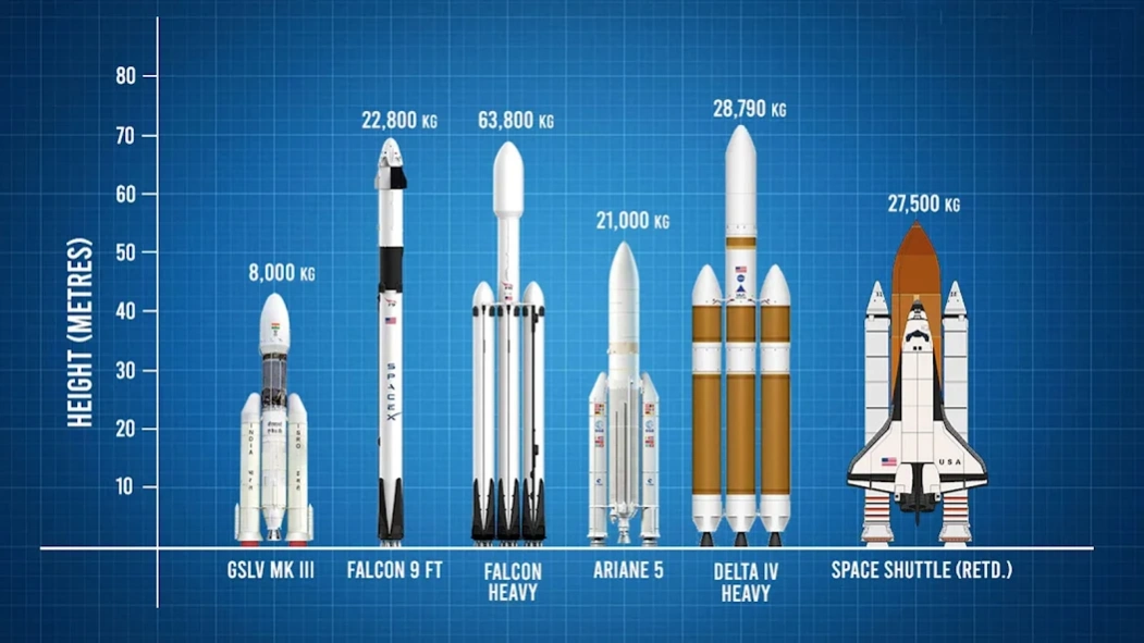 SpaceFlight -Rocket Ship sfs 1.1.4 Screenshot