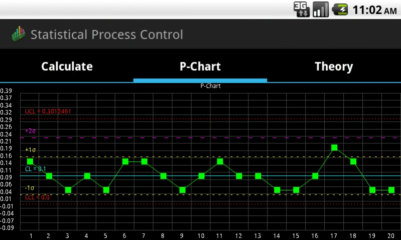 Statistical Quality Control 2.5 Screenshot