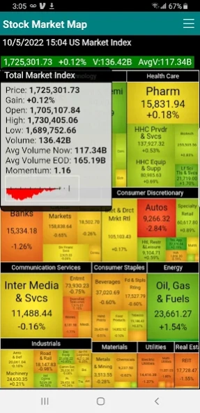 Stock Market Map 3.5.0 Screenshot
