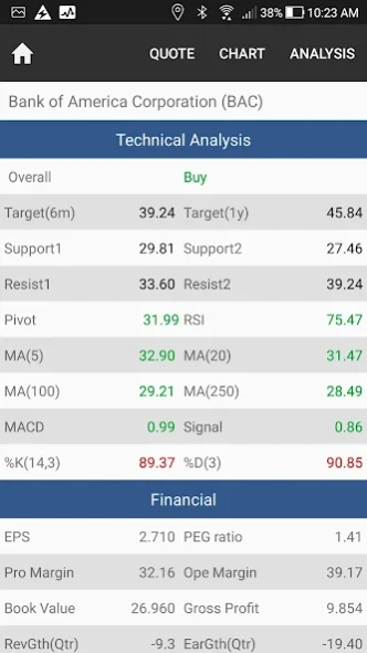 Stoxline Pro  Screenshot