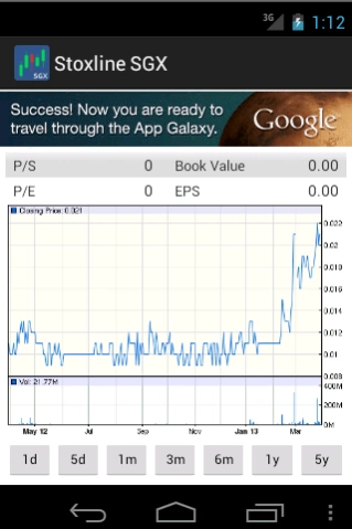 Stoxline SGX  Screenshot