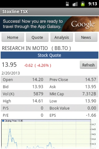 Stoxline TSX  Screenshot