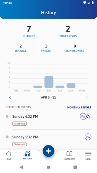 TENA SmartCare Family Care 2.6.0 Screenshot